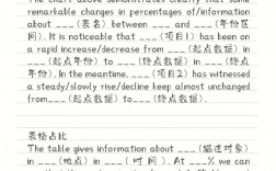 考研英語作文平均分