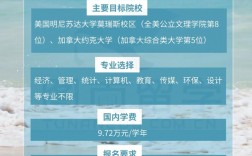 上海財經大學國際班招生簡章