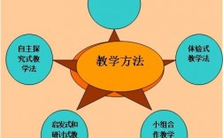 課堂12種教學方式(常用的八種教學方法)