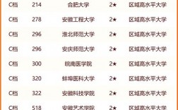 2024年安徽大學王牌專業排名