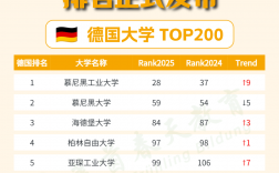 柏林自由大學(xué)相當(dāng)于國內(nèi)什么檔次？什么水平？