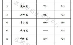 2024年免費定向師范生分數線