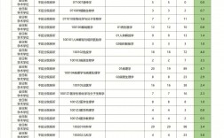 河北醫科大學考研率