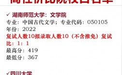 漢語(yǔ)言文學(xué)最好考研的學(xué)校(漢語(yǔ)言文學(xué)碩士點(diǎn)排行)