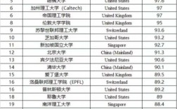 賓夕法尼亞州立大學世界排名