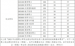 河南考研分數線(2024研究生分數線)
