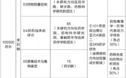 藥學考研科目有哪些(護理考研)