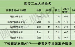 西安二本大學(xué)名單排名榜如何？各校優(yōu)勢專業(yè)是什么？