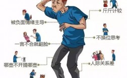 低情商的人具有如下特點
