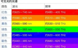波長(zhǎng)由什么決定