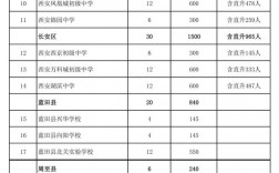 西安民辦學校排名一覽表如何？哪些學校值得關注？
