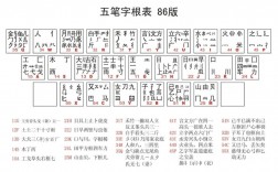 學打五筆的口訣