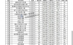 2024年安陽工學院錄取分數(shù)線