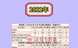 河南理工大學2024錄取分數線(150到200分的大專學校)