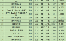 四川一本線(高考最難的三個省份)