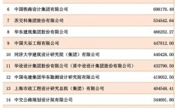 工業(yè)設(shè)計公司排名前十強