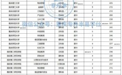 重慶專科學校排名和分數是多少？選擇哪個專業好？