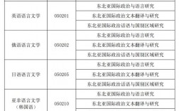 大連外國(guó)語(yǔ)大學(xué)研究生招生網(wǎng)