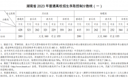 高考先填志愿還是先出學校分數線(高職高考網)