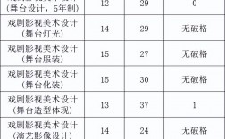中央戲劇學院多少分能考上