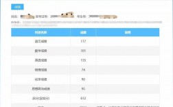 高考成績別人能查出來嗎