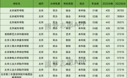 北京公辦二本大學