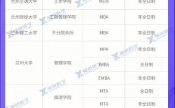 b區(qū)電子信息過線就能調(diào)劑的學(xué)校(青島理工大學(xué)研究生分?jǐn)?shù)線)