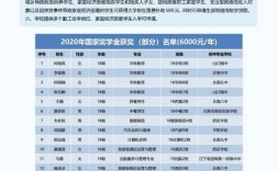 北海市中等職業技術學校招生簡章介紹