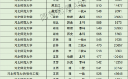 2024年河北師范大學(xué)全國(guó)排名