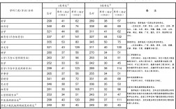 研究生招生國(guó)家線(研究生招生信息網(wǎng)(研招網(wǎng))2024)