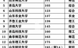 山東大學哪個系最牛
