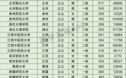 2024年江西中醫藥大學全國排名