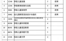 學前教育升本科可以轉什么專業(學前教育專升本容易嗎)