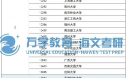 2023環(huán)境工程考研推薦院校(環(huán)境工程專業(yè)研究生院校排名)