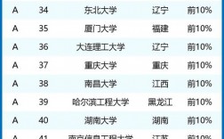 人工智能專業大學排名(人工智能工程師月薪多少)