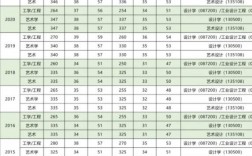 長春師范大學(xué)考研難度怎么樣？復(fù)試通過率？