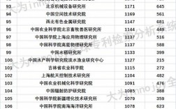 中科院研究所排名