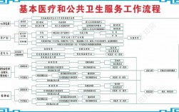 寧波市醫療信息公共服務平臺（附入口+流程）