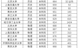 c9加2的2是哪兩所大學(xué)
