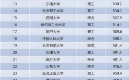 985多少所
