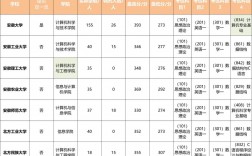 計算機科學與技術考研要考哪些科目