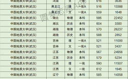 中國地質大學什么檔次(怎么樣,名氣大不大)