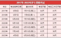 護師資格證什么時候可以查成績