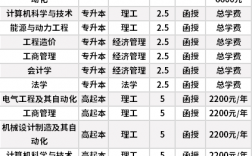華北電力大學最難就業的專業