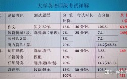 外語等級怎么填
