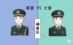 軍官和士官的區別