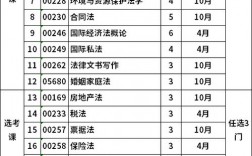 成人本科考什么