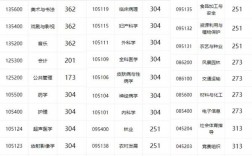 北華大學考研難度怎么樣？復試通過率？