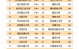 計算機專業(yè)大學排名(計算機100強學校)