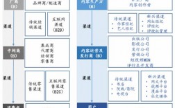 文化產業包括哪些行業